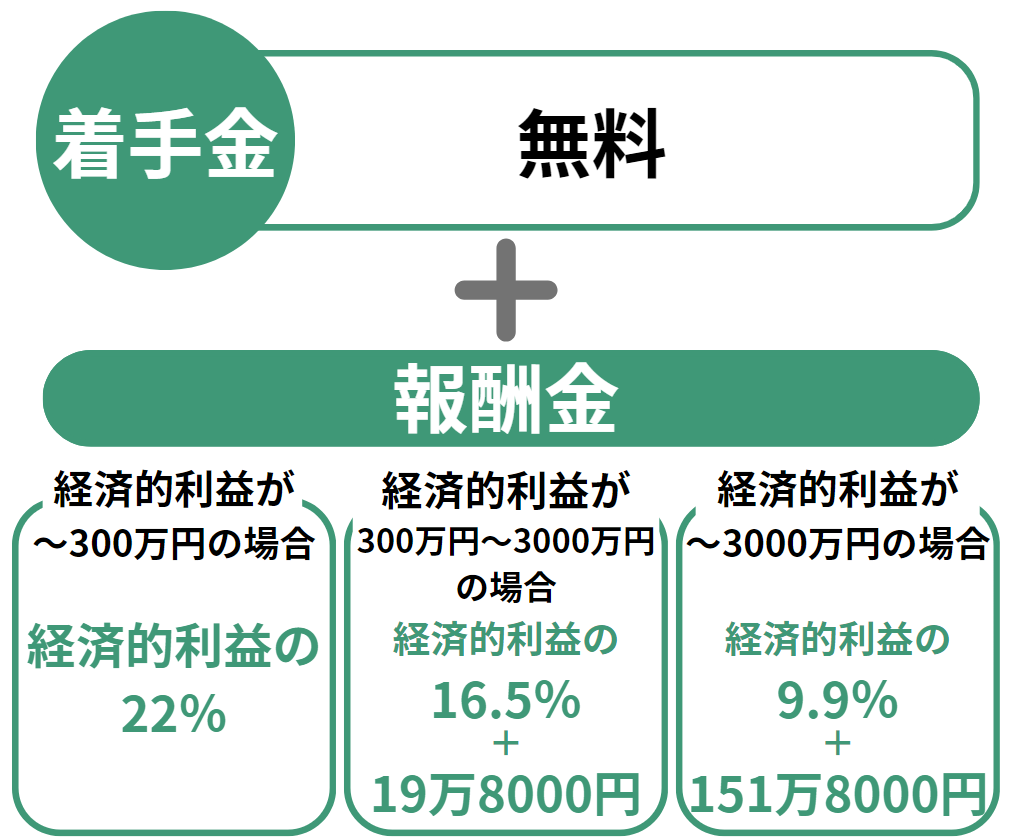 料金画像